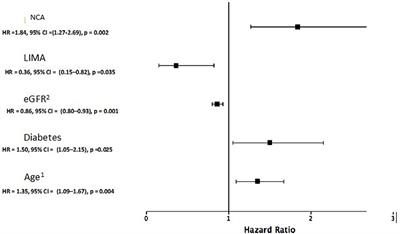 Non-coronary atherosclerosis: a marker of poor prognosis in patients undergoing coronary artery bypass surgery